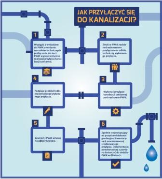 Bojków i Ostropa podłączają się do kanalizacji Gliwice